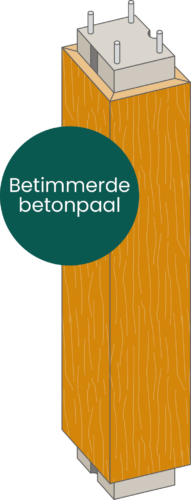 Tekening van een betimmerde betonpaal.